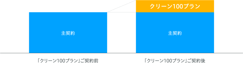 料金体系の図