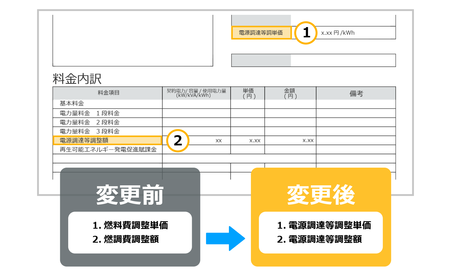 請求書項目名の変更イメージ