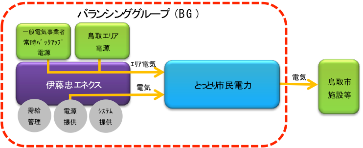 事業スキーム図