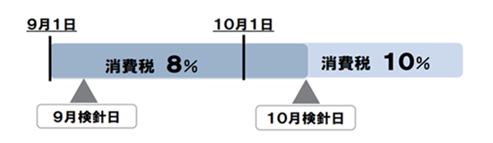 経過措置